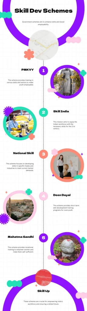  "Top 5 Government Skill Development Schemes"